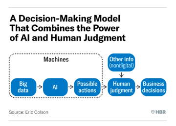 AI-Plus-Human